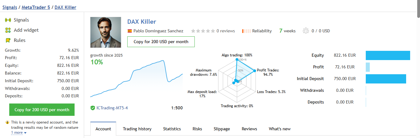 Dax Killer EA MT5 Live Performance