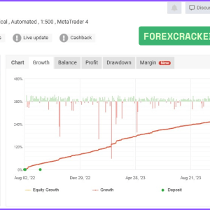 Gold Pecker EA MT4 EA v7.3 with SetFiles (Platform build 1420+) Download - Image 2