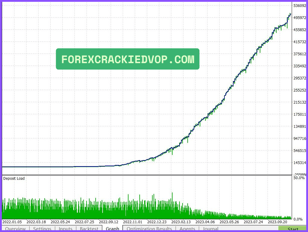 AI TradingVision GPX Backtest Results 04