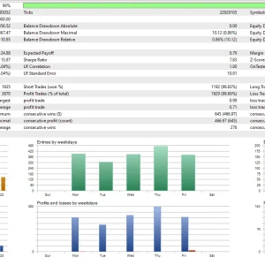 Awesome Sauce EA MT5 v999.94 (Unlimited) Download - Image 3
