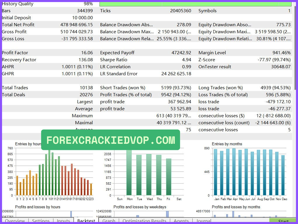 AI TradingVision GPX Backtest Results 03