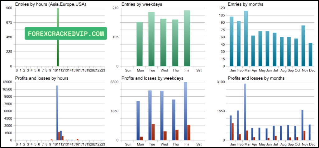 Dax Killer EA MT5 Backtest Results 05