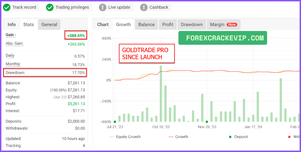 Gold Trade Pro EA MT5 Myfxbook Review 03