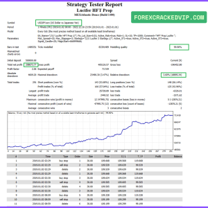 Lucifer HFT Prop EA MT4 v1.0 with SetFiles (1440+) Download - Image 2