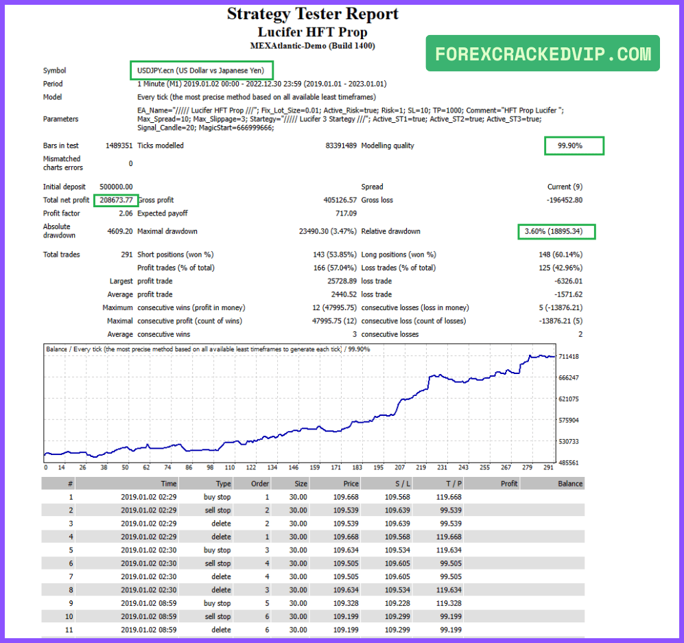 Lucifer HFT Prop EA Backtest Results (2019–2023) 04