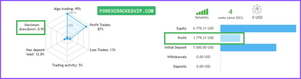 Lucifer HFT Prop EA FTMO Mode Live Results