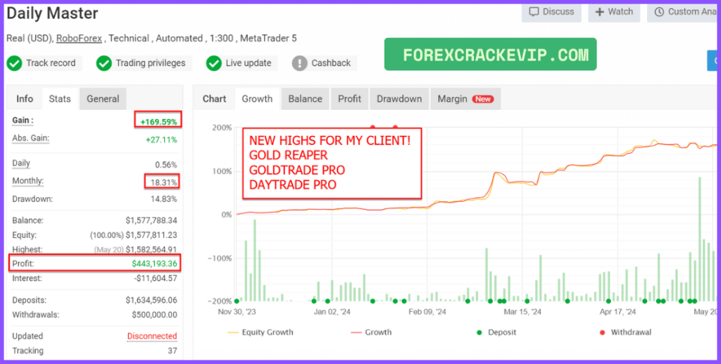 Gold Trade Pro EA MT5 Myfxbook Review 02