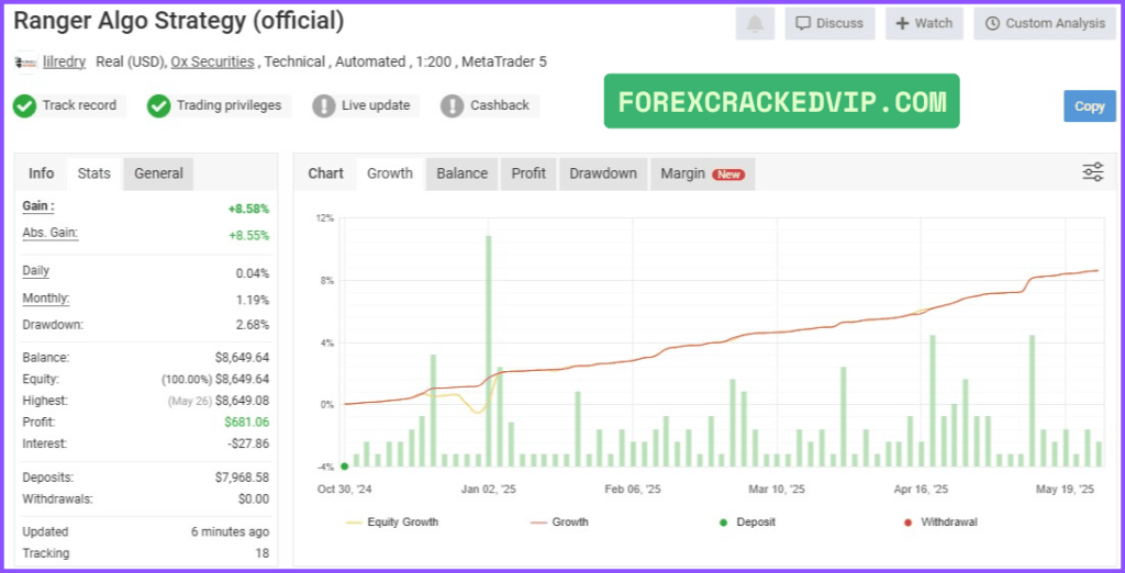 Powerhouse EA Verified Performance – Real MyFxBook Signals 02