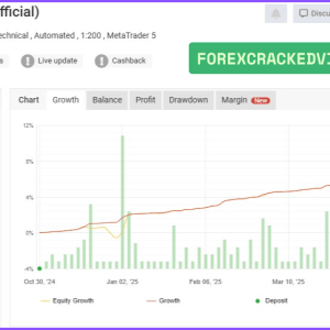 Powerhouse EA MT4 v3.04 with SetFiles ( Build 1441+) Download - Image 2