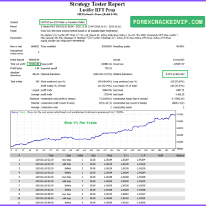 Lucifer HFT Prop EA MT4 v1.0 with SetFiles (1440+) Download - Image 4