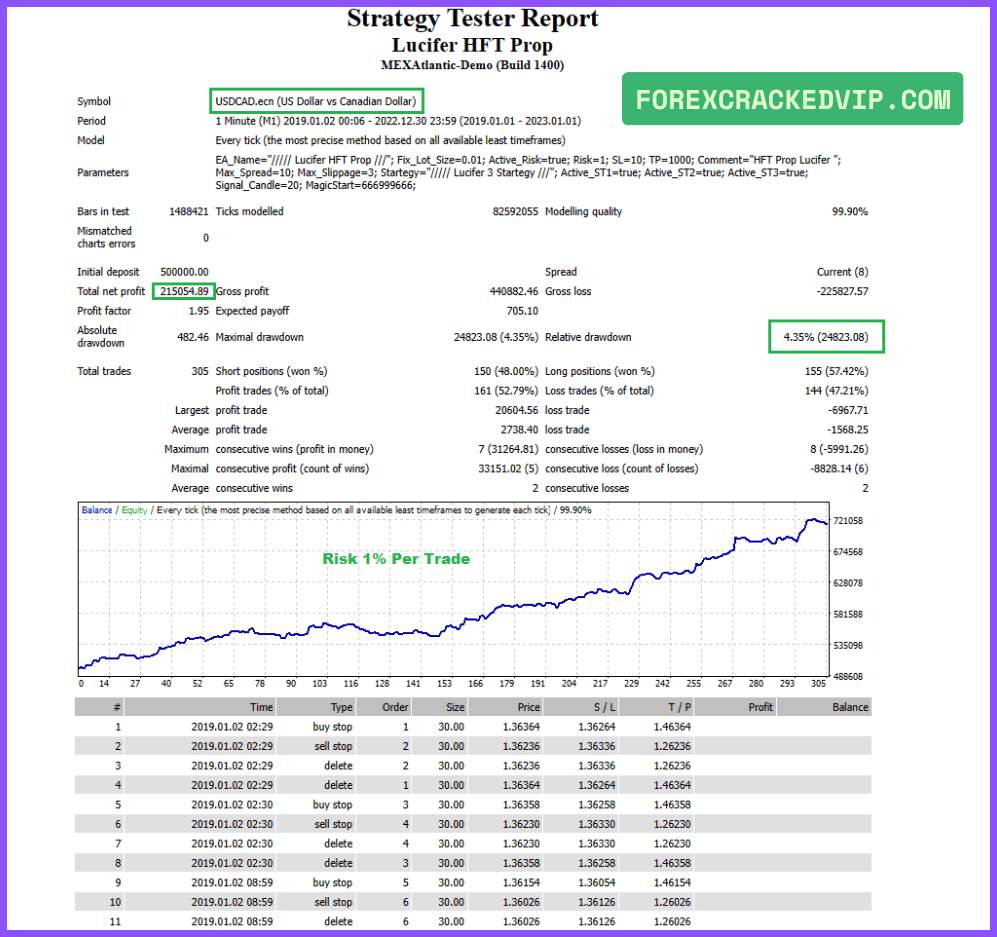 Lucifer HFT Prop EA Backtest Results (2019–2023) 03
