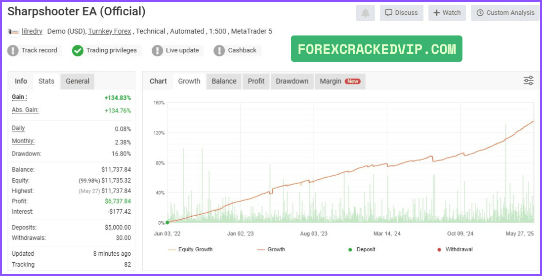 Powerhouse EA MT4 v3.04 with SetFiles ( Build 1441+) Download