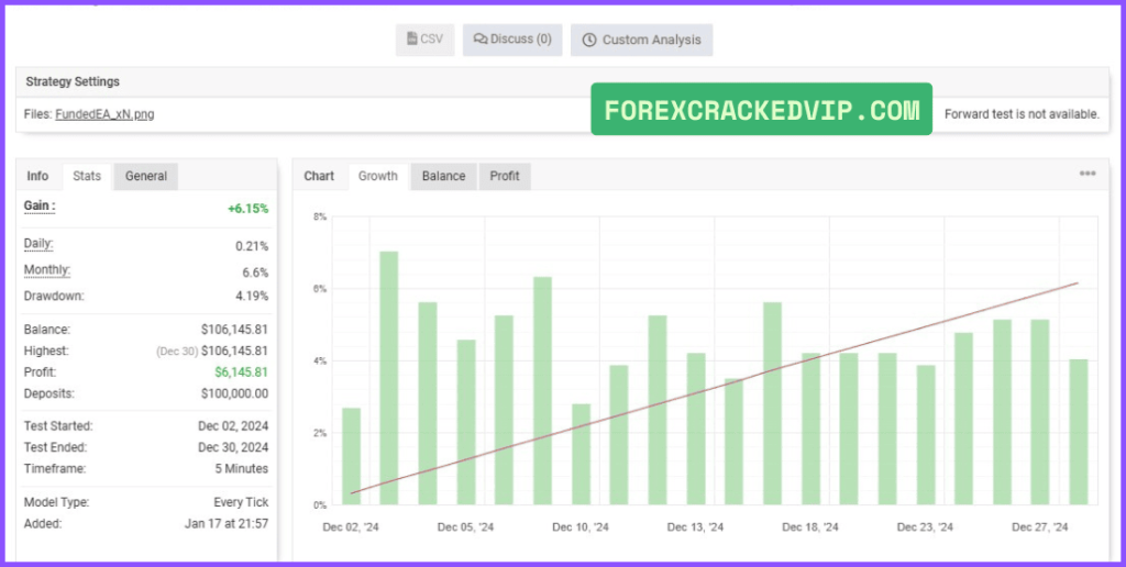 FUNDEDEA PREMIUM EA Myfxbook Review