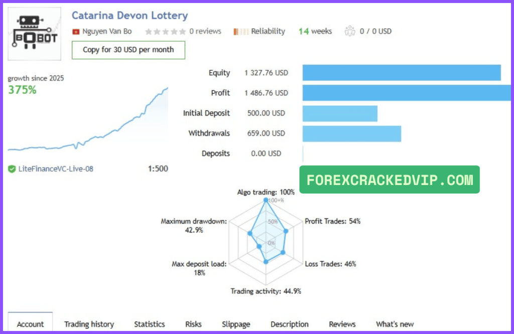 Catarina Devon v2.6 MT4 EA Review Live Trading Results 02