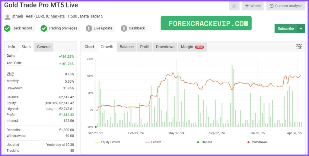 Gold Trade Pro EA MT5 Myfxbook Review