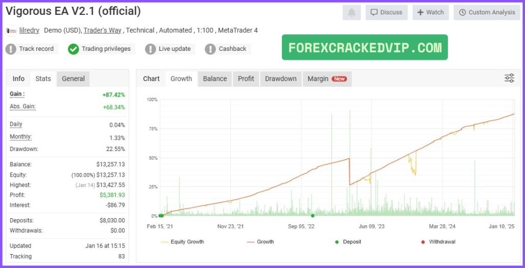Powerhouse EA Verified Performance – Real MyFxBook Signals
