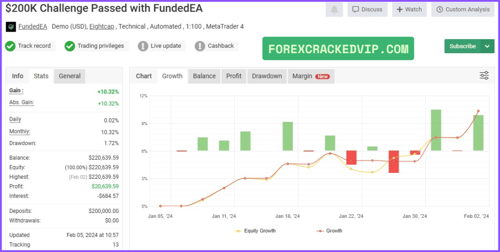 FUNDEDEA PREMIUM EA Myfxbook Review