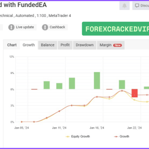 FUNDEDEA PREMIUM EA MT4 V2 + SETFILES BUILD 1441+ Download - Image 3