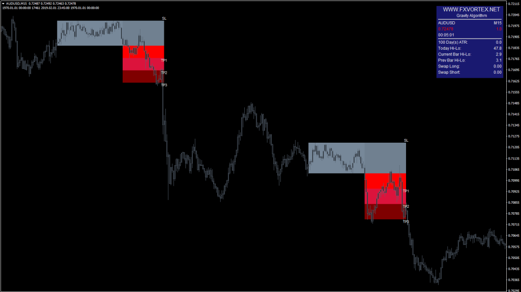 FX Vortex Indicator MT4 live chart 05