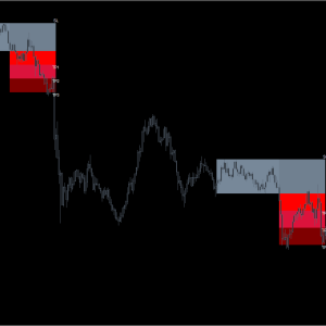 FX Vortex Indicator MT4 (Platform build 1441+) Download - Image 3