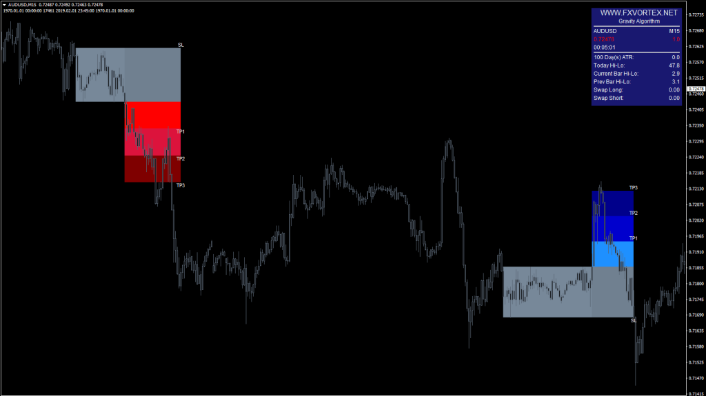 FX Vortex Indicator MT4 live chart 04