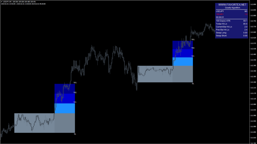 FX Vortex Indicator MT4 live chart 03