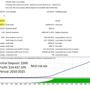 Goldex AI EA MT4 v1.4 + SetFiles (Original version 1441+) Download - Image 3
