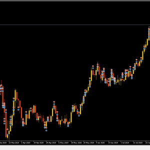 GTX Scalper EA V1.2 MT4 Download - Image 3