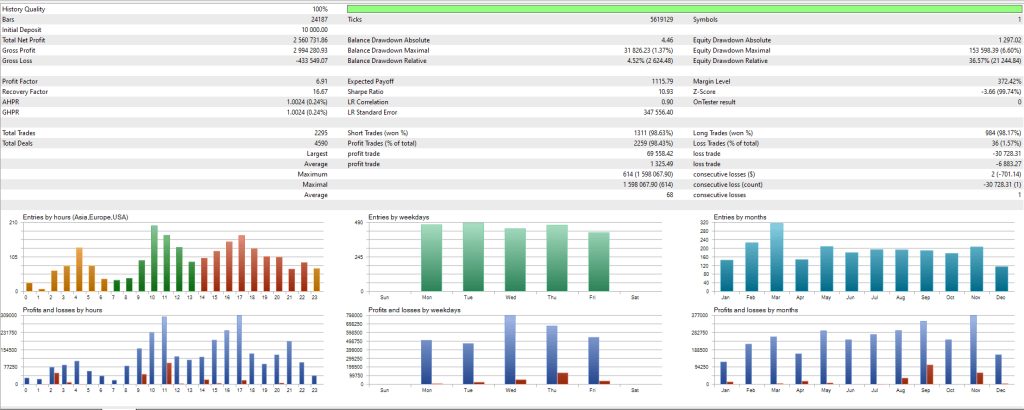 GTX Scalper EA Review 03