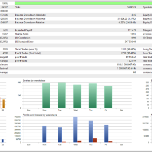 GTX Scalper EA V1.2 MT4 Download - Image 4
