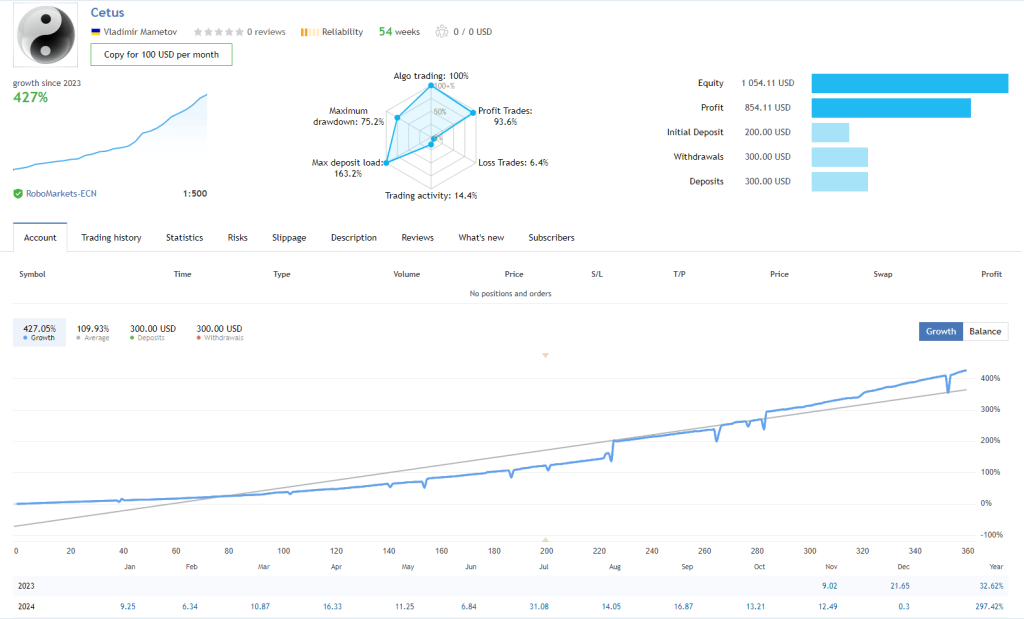 GTX Scalper EA Review