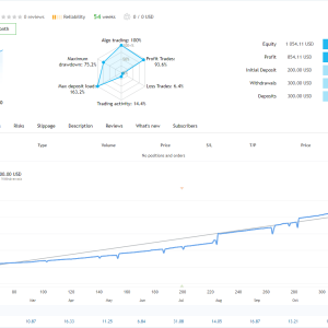 GTX Scalper EA V1.2 MT4 Download - Image 5