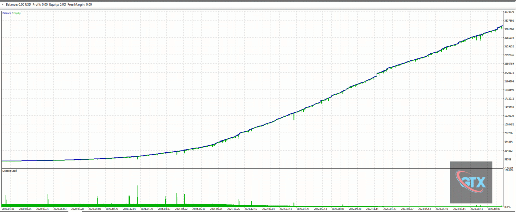 GTX Scalper EA Review 02