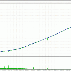 GTX Scalper EA V1.2 MT4 Download - Image 6