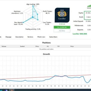 Lucifer HFT Prop EA MT4 v1.0 with SetFiles (1440+) Download - Image 6