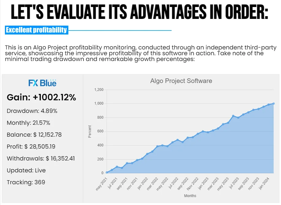 Algo Trend EA Fx blue Review