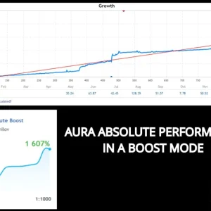 Aura Absolute EA v1.1 MT4 Download - Image 4