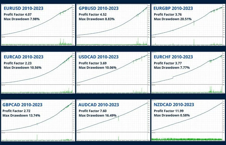 Aura Absolute EA Backtesting Report 02