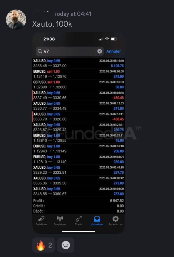 FundedEA Premium EA v2 MT4