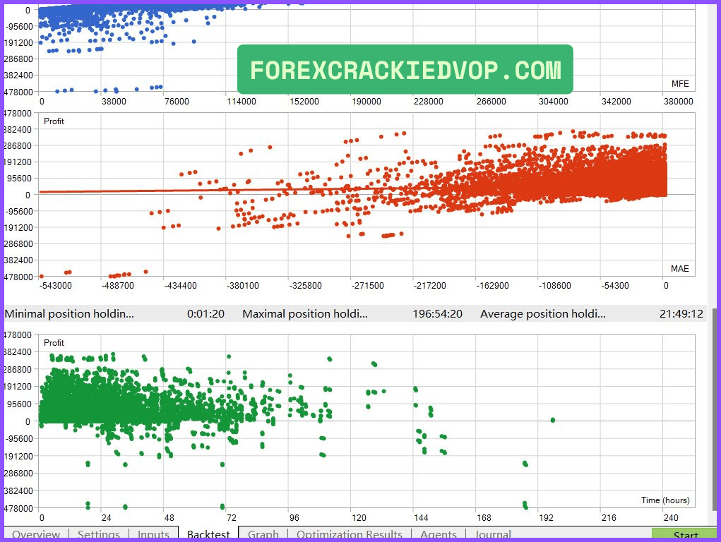 AI TradingVision GPX Backtest Results 02