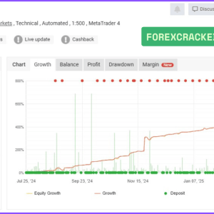 Gold Pecker EA MT4 EA v7.3 with SetFiles (Platform build 1420+) Download - Image 3