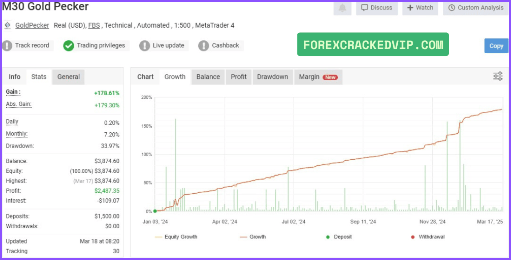 Gold Pecker EA Myfxbook Reviews