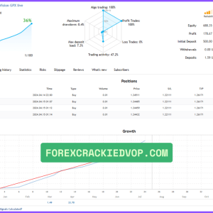 AI TradingVision GPX MT4 (Platform build 1441+) Download - Image 5
