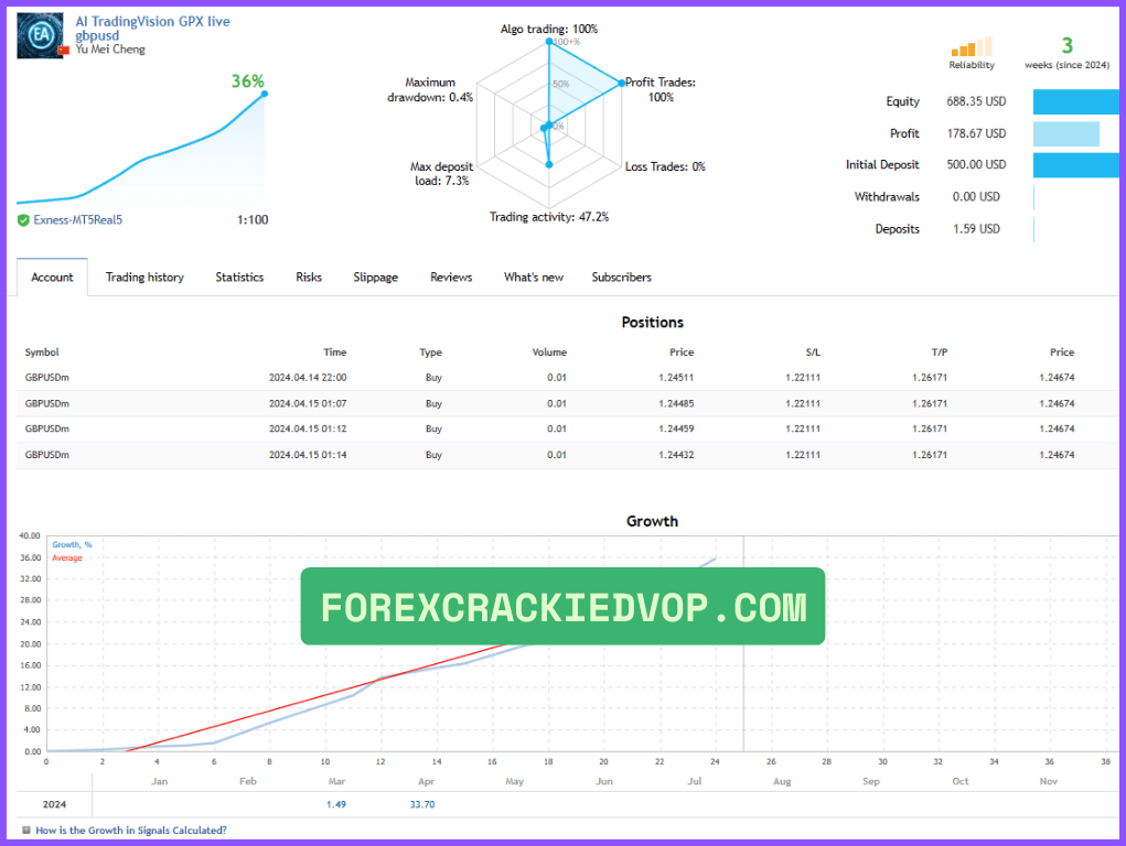 AI TradingVision GPX Verified Performance
