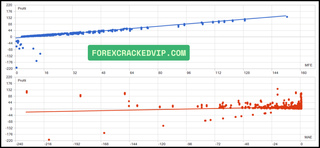 Dax Killer EA MT5 Backtest Results 04