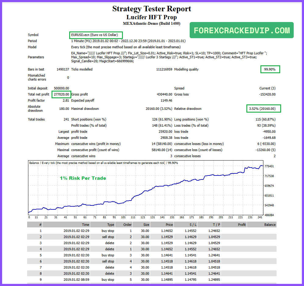 Lucifer HFT Prop EA Backtest Results (2019–2023) 02