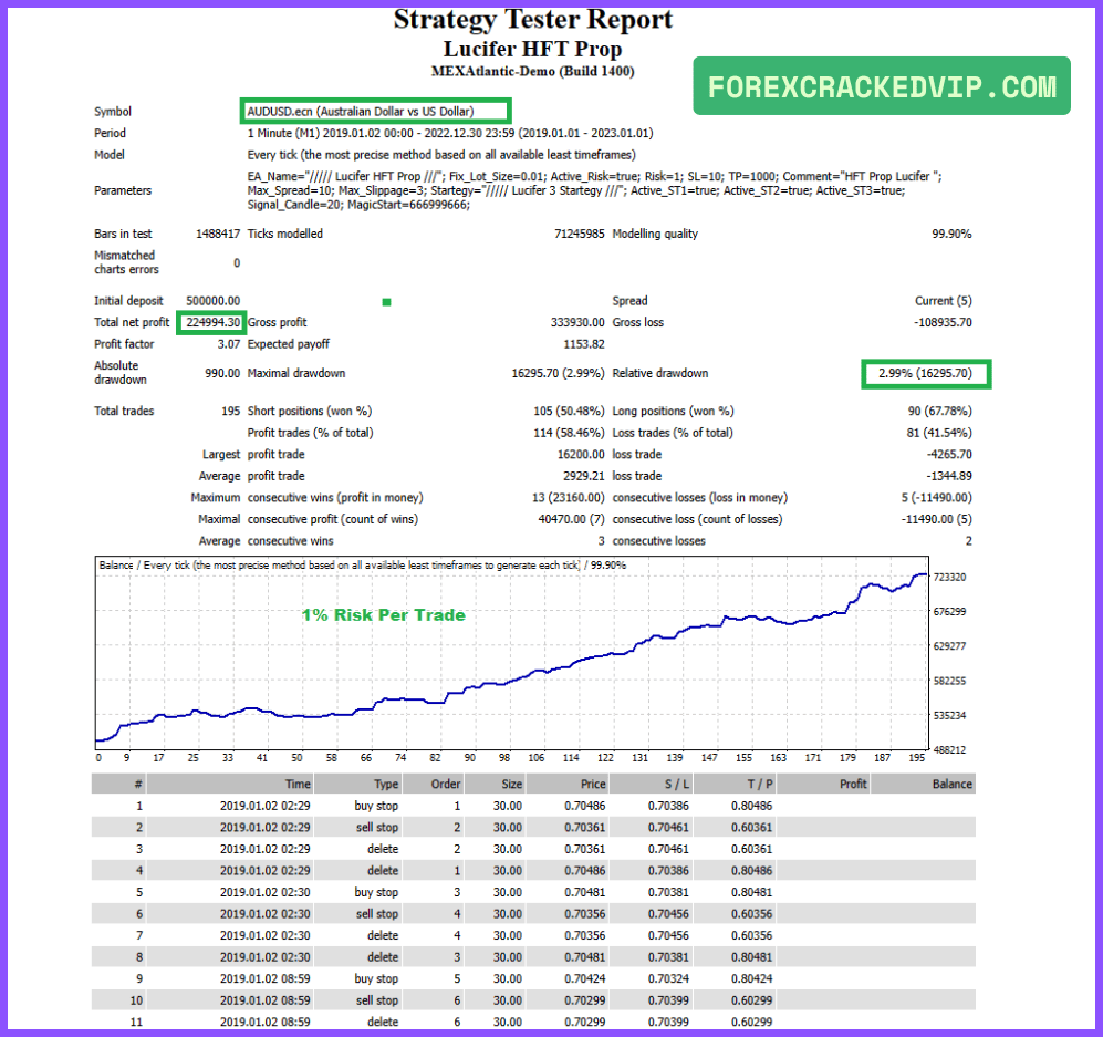 Lucifer HFT Prop EA Backtest Results (2019–2023)