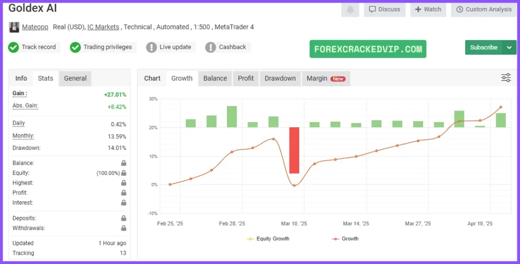 Goldex AI EA Myfxbook Review