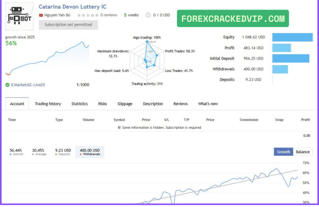 Catarina Devon v2.6 MT4 EA Review Live Trading Results