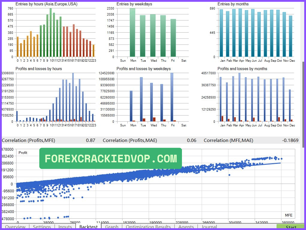 AI TradingVision GPX Backtest Results